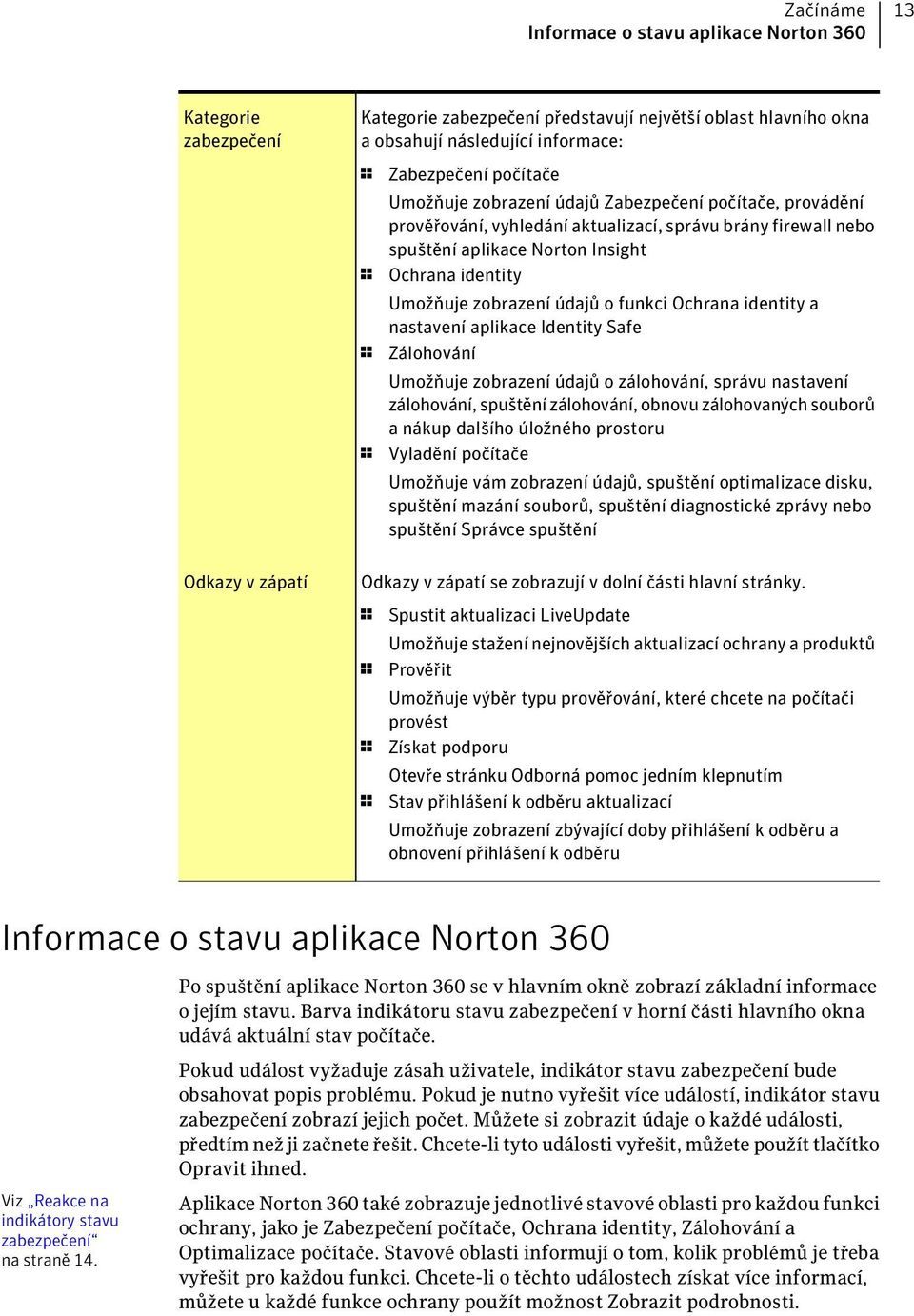 údajů o funkci Ochrana identity a nastavení aplikace Identity Safe 1 Zálohování Umožňuje zobrazení údajů o zálohování, správu nastavení zálohování, spuštění zálohování, obnovu zálohovaných souborů a