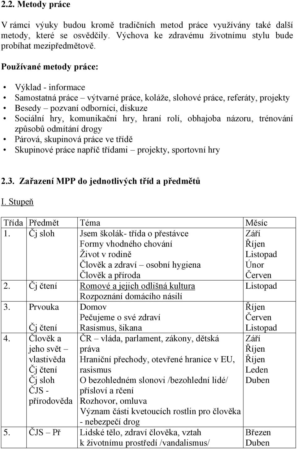 obhajoba názoru, trénování způsobů odmítání drogy Párová, skupinová práce ve třídě Skupinové práce napříč třídami projekty, sportovní hry 2.3. Zařazení MPP do jednotlivých tříd a předmětů I.