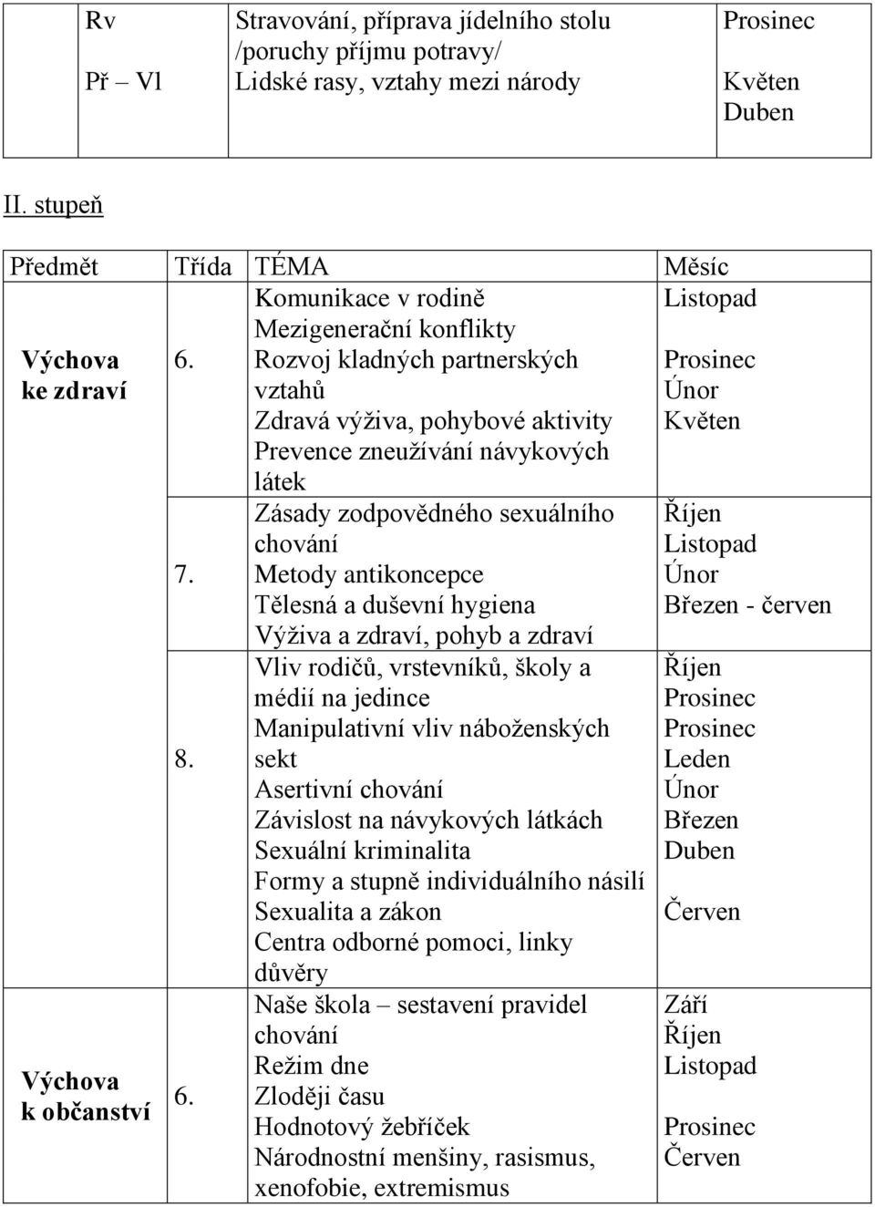 Rozvoj kladných partnerských vztahů Zdravá výživa, pohybové aktivity Prevence zneužívání návykových látek Prosinec Únor Květen Výchova k občanství 7. 8. 6.