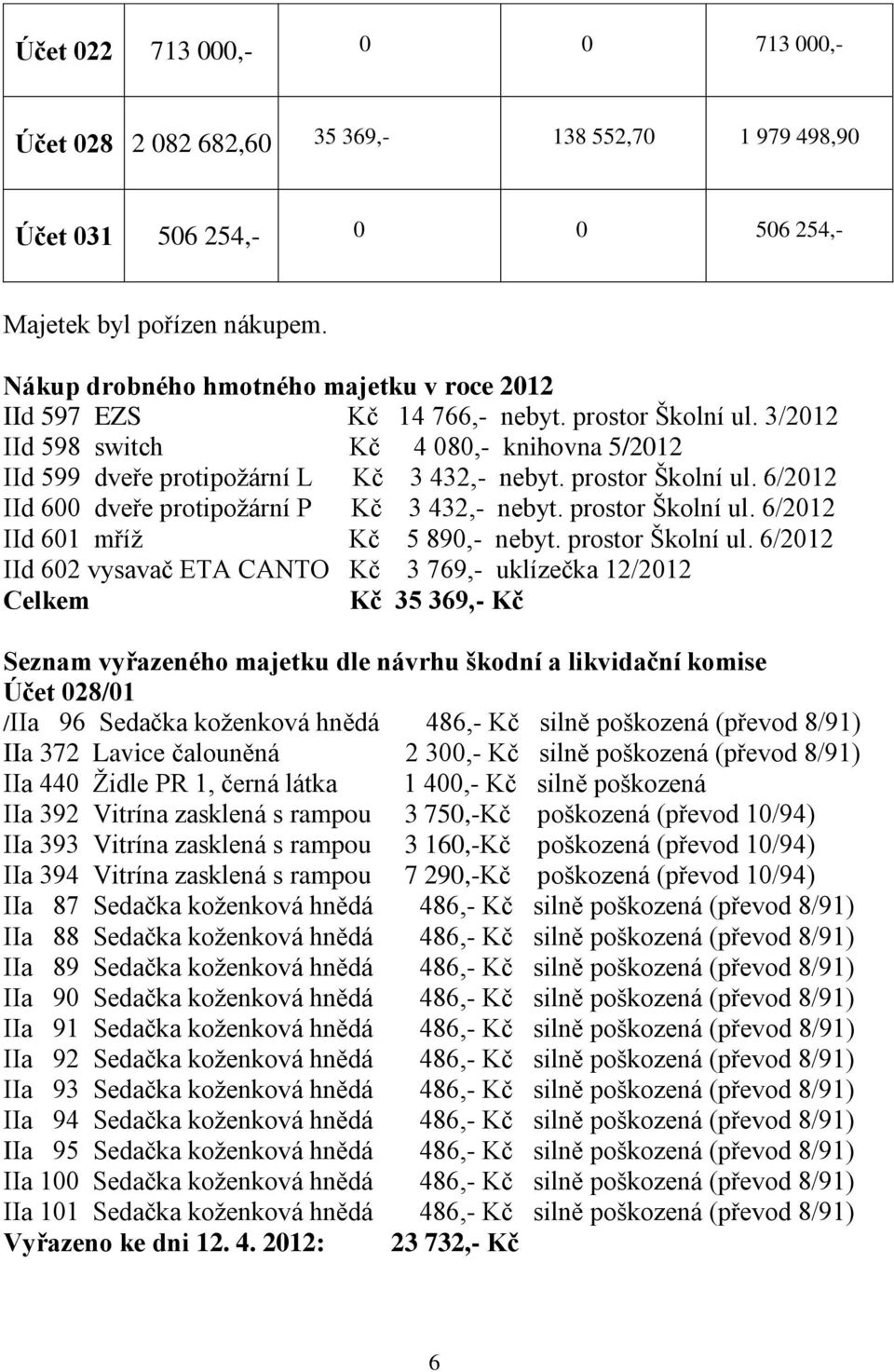 prostor Školní ul. 6/2012 IId 600 dveře protipoţární P Kč 3 432,- nebyt. prostor Školní ul.