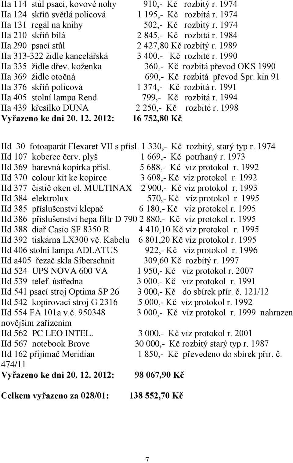 koţenka 360,- Kč rozbitá převod OKS 1990 IIa 369 ţidle otočná 690,- Kč rozbitá převod Spr. kin 91 IIa 376 skříň policová 1 374,- Kč rozbitá r. 1991 IIa 405 stolní lampa Rend 799,- Kč rozbitá r.