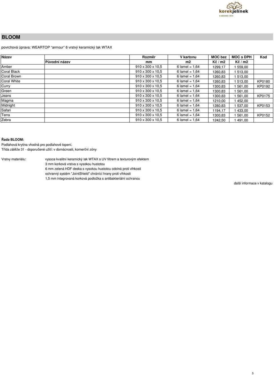 lamel = 1,64 1300,83 1 561,00 Jeans 910 x 300 x 10,5 6 lamel = 1,64 1300,83 1 561,00 KP0175 Magma 910 x 300 x 10,5 6 lamel = 1,64 1210,00 1 452,00 Midnight 910 x 300 x 10,5 6 lamel = 1,64 1280,83 1