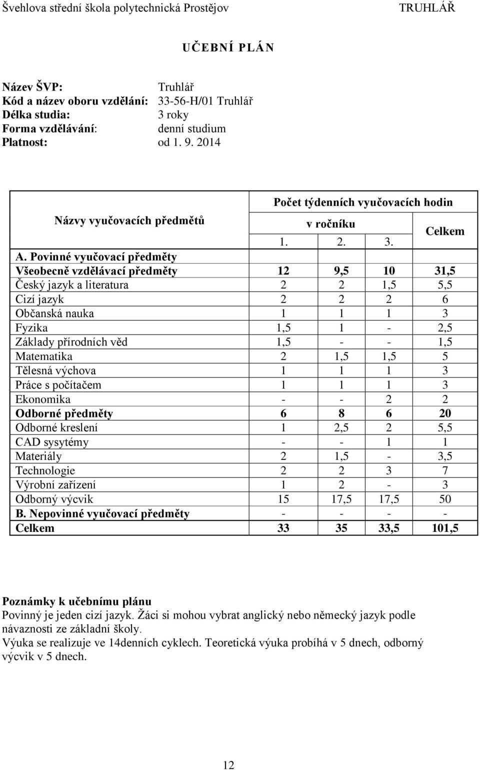 Povinné vyučovací předměty Všeobecně vzdělávací předměty 12 9,5 10 31,5 Český jazyk a literatura 2 2 1,5 5,5 Cizí jazyk 2 2 2 6 Občanská nauka 1 1 1 3 Fyzika 1,5 1-2,5 Základy přírodních věd 1,5 - -