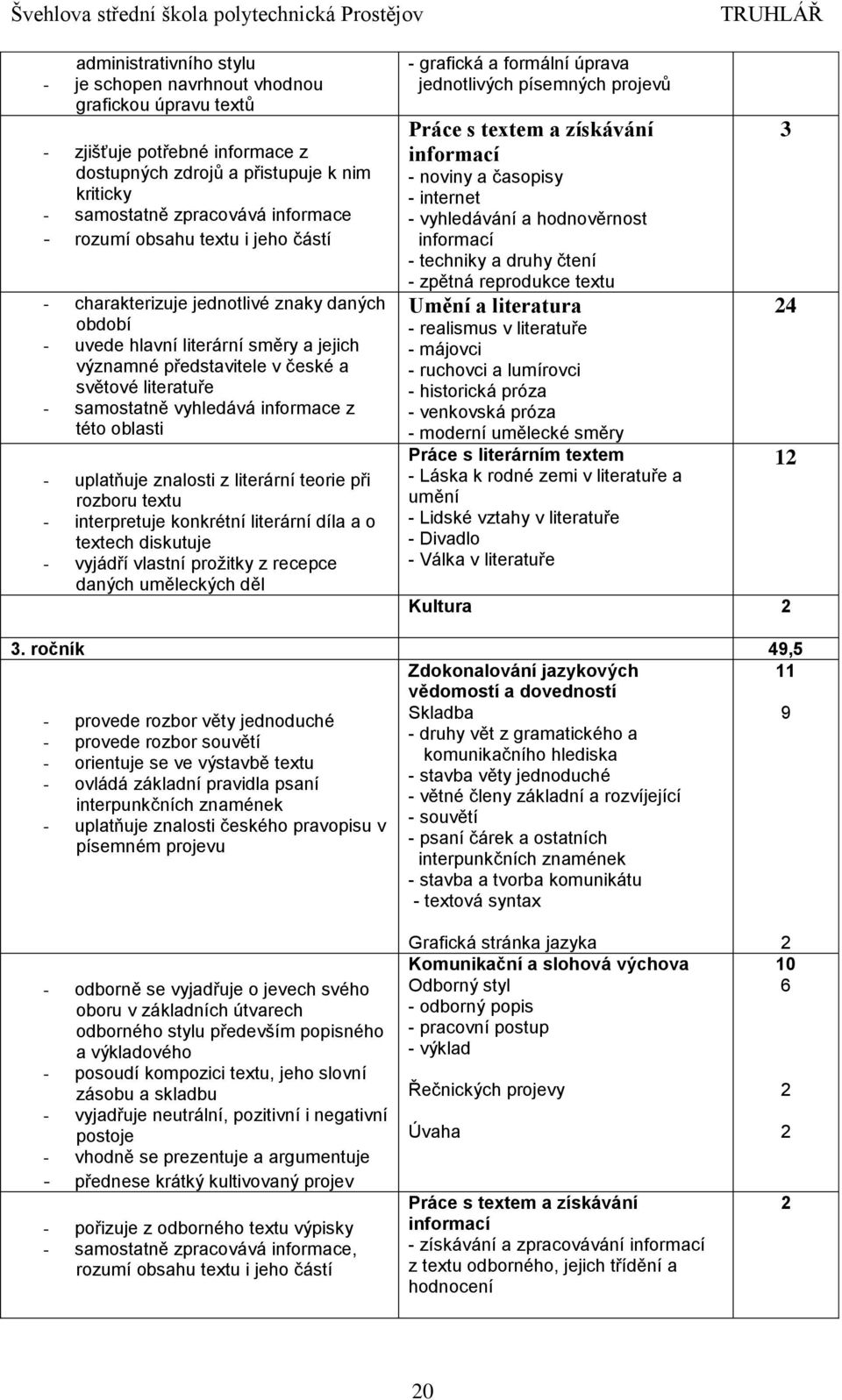 z této oblasti - uplatňuje znalosti z literární teorie při rozboru textu - interpretuje konkrétní literární díla a o textech diskutuje - vyjádří vlastní prožitky z recepce daných uměleckých děl -