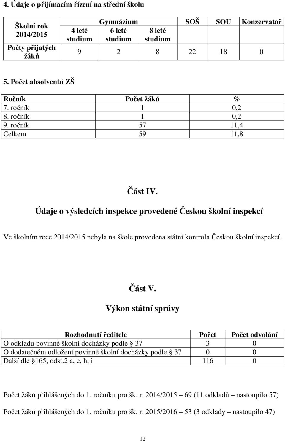 Údaje o výsledcích inspekce provedené Českou školní inspekcí Ve školním roce 2014/2015 nebyla na škole provedena státní kontrola Českou školní inspekcí. Část V.