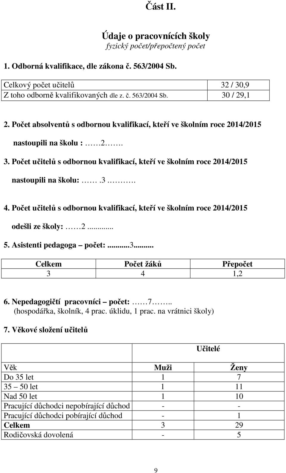 Počet učitelů s odbornou kvalifikací, kteří ve školním roce 2014/2015 odešli ze školy: 2... 5. Asistenti pedagoga počet:...3... Celkem Počet žáků Přepočet 3 4 1,2 6. Nepedagogičtí pracovníci počet: 7.