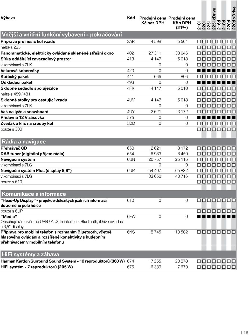 spolujezdce 4FK 4 147 5 018 nelze s 459 / 481 Sklopné stolky pro cestující vzadu 4UV 4 147 5 018 v kombinaci s 7LK 0 0 Vak na lyže a snowboard 4UY 2 621 3 172 Přídavná 12 V zásuvka 575 0 0 Zvedák a