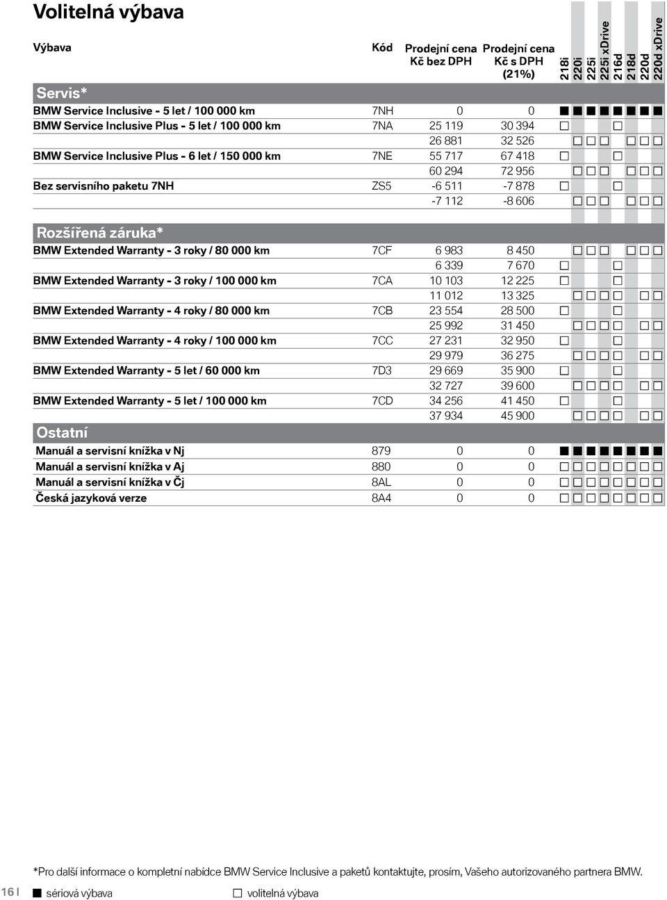 7CF 6 983 8 450 6 339 7 670 BMW Extended Warranty - 3 roky / 100 000 km 7CA 10 103 12 225 11 012 13 325 BMW Extended Warranty - 4 roky / 80 000 km 7CB 23 554 28 500 25 992 31 450 BMW Extended