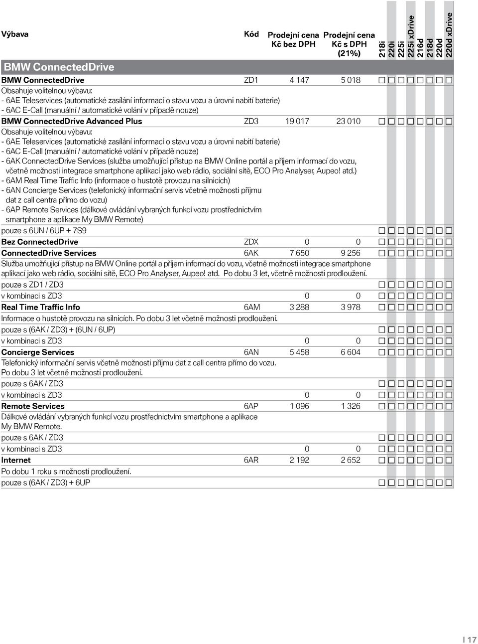 zasílání informací o stavu vozu a úrovni nabití baterie) - 6AC E-Call (manuální / automatické volání v případě nouze) - 6AK ConnectedDrive Services (služba umožňující přístup na BMW Online portál a