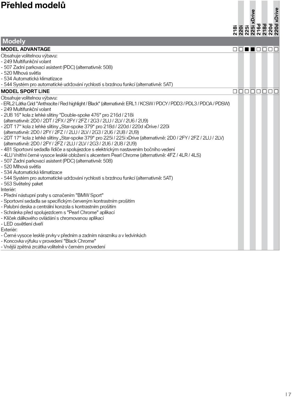 highlight / Black" (alternativně: ERL1 / KCSW / PDCY / PDD3 / PDL3 / PDOA / PDSW) - 249 Multifunkční volant - 2U8 16" kola z lehké slitiny "Double-spoke 476" pro / (alternativně: 2D0 / 2DT / 2FX /