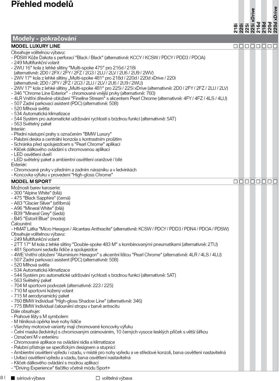 (alternativně: 2D0 / 2FY / 2FZ / 2G3 / 2LU / 2LV / 2U6 / 2U9 / 2WU) - 2WV 17 kola z lehké slitiny Multi-spoke 481 pro / xdrive (alternativně: 2D0 / 2FY / 2FZ / 2LU / 2LV) - 346 "Chrome Line Exterior"