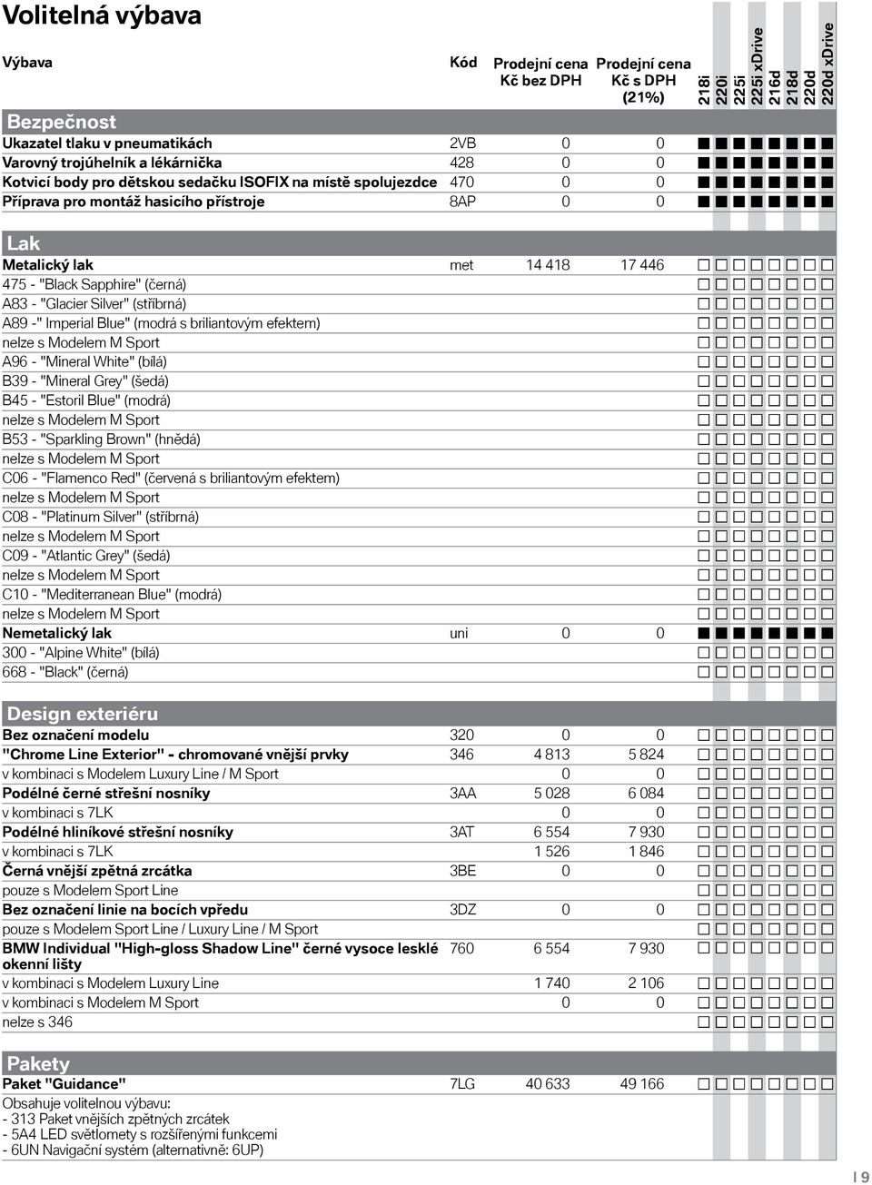 (modrá s briliantovým efektem) nelze s Modelem M Sport A96 - "Mineral White" (bílá) B39 - "Mineral Grey" (šedá) B45 - "Estoril Blue" (modrá) nelze s Modelem M Sport B53 - "Sparkling Brown" (hnědá)