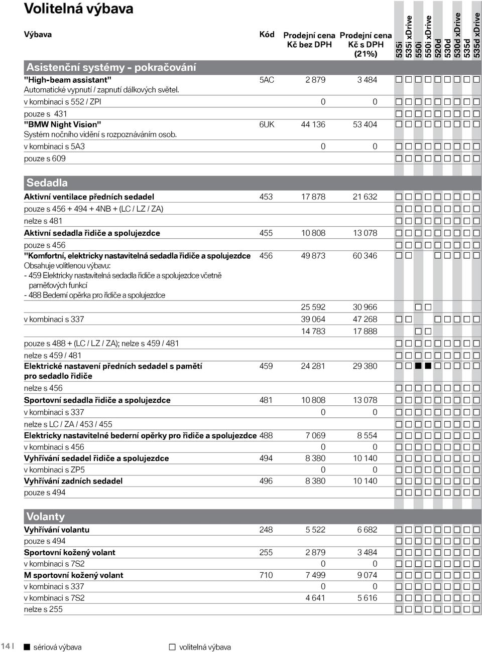 6UK 44 136 53 404 v kombinaci s 5A3 0 0 pouze s 609 Sedadla Aktivní ventilace předních sedadel 453 17 878 21 632 pouze s 456 + 494 + 4NB + (LC / LZ / ZA) nelze s 481 Aktivní sedadla řidiče a