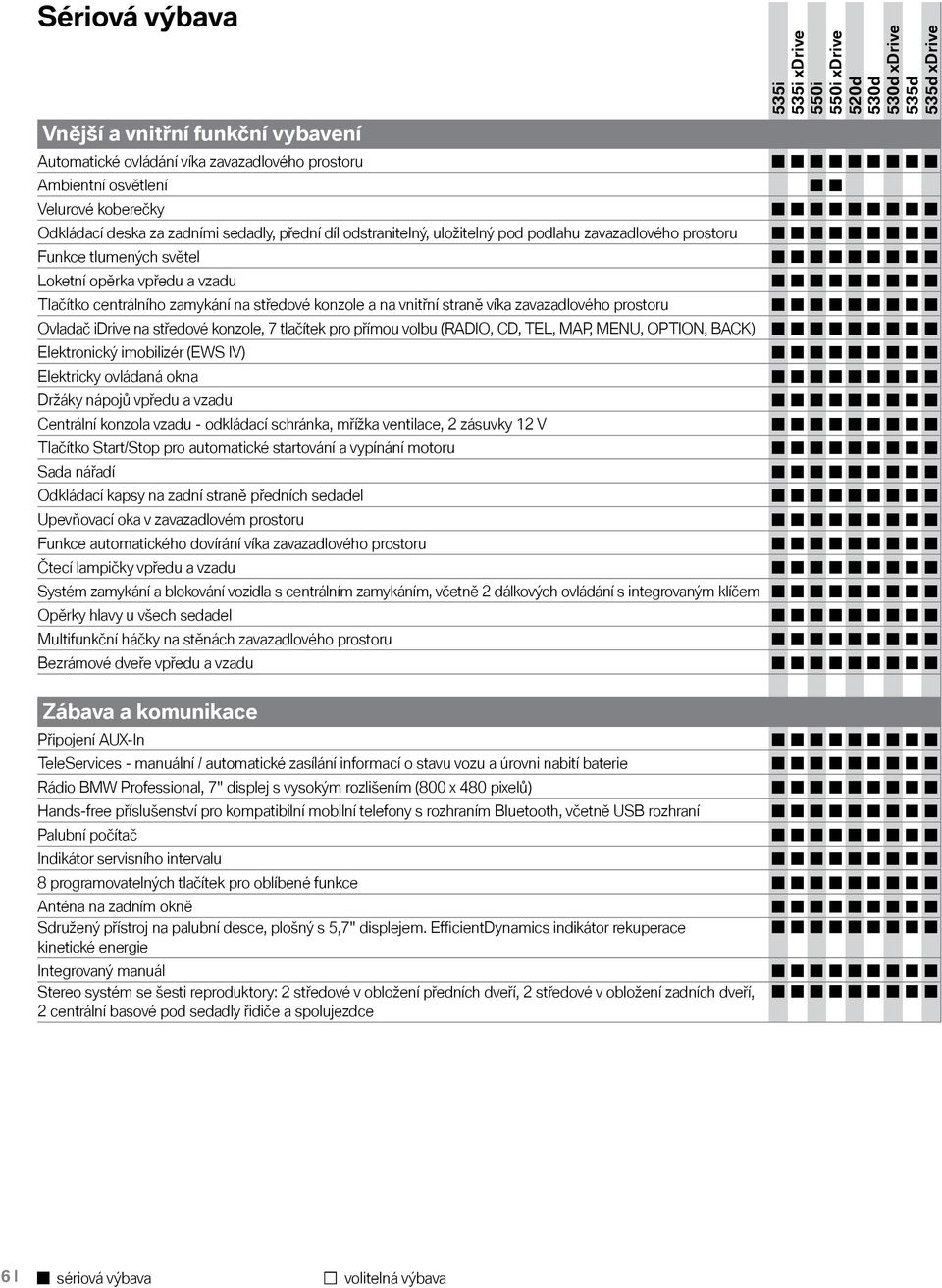 Ovladač idrive na středové konzole, 7 tlačítek pro přímou volbu (RADIO, CD, TEL, MAP, MENU, OPTION, BACK) Elektronický imobilizér (EWS IV) Elektricky ovládaná okna Držáky nápojů vpředu a vzadu