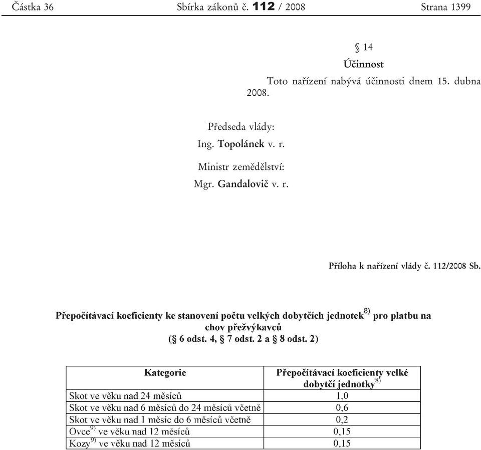 účinnosti dnem 15. dubna 2008. Předseda vlády: Ing.