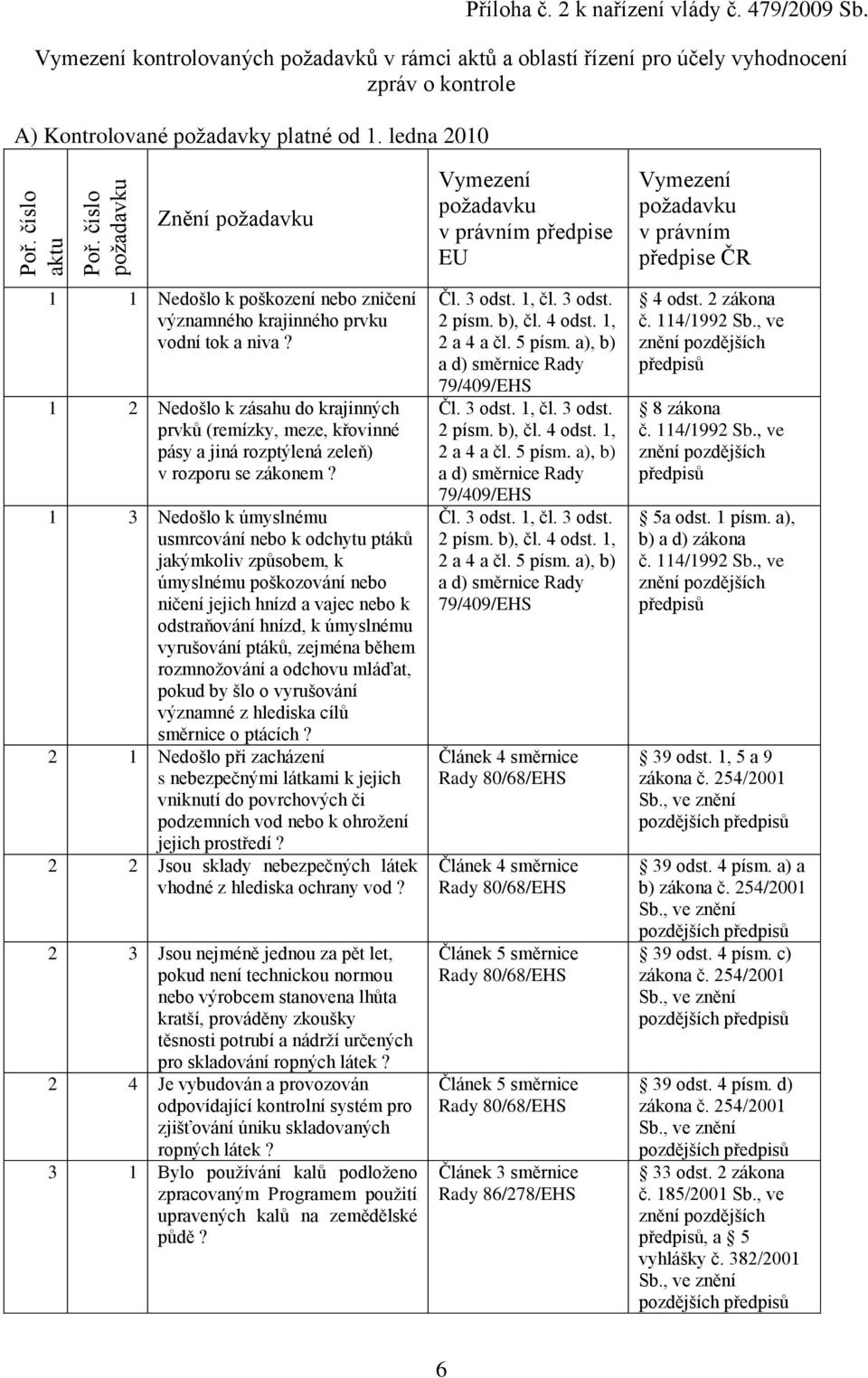 1 2 Nedošlo k zásahu do krajinných prvků (remízky, meze, křovinné pásy a jiná rozptýlená zeleň) v rozporu se zákonem?