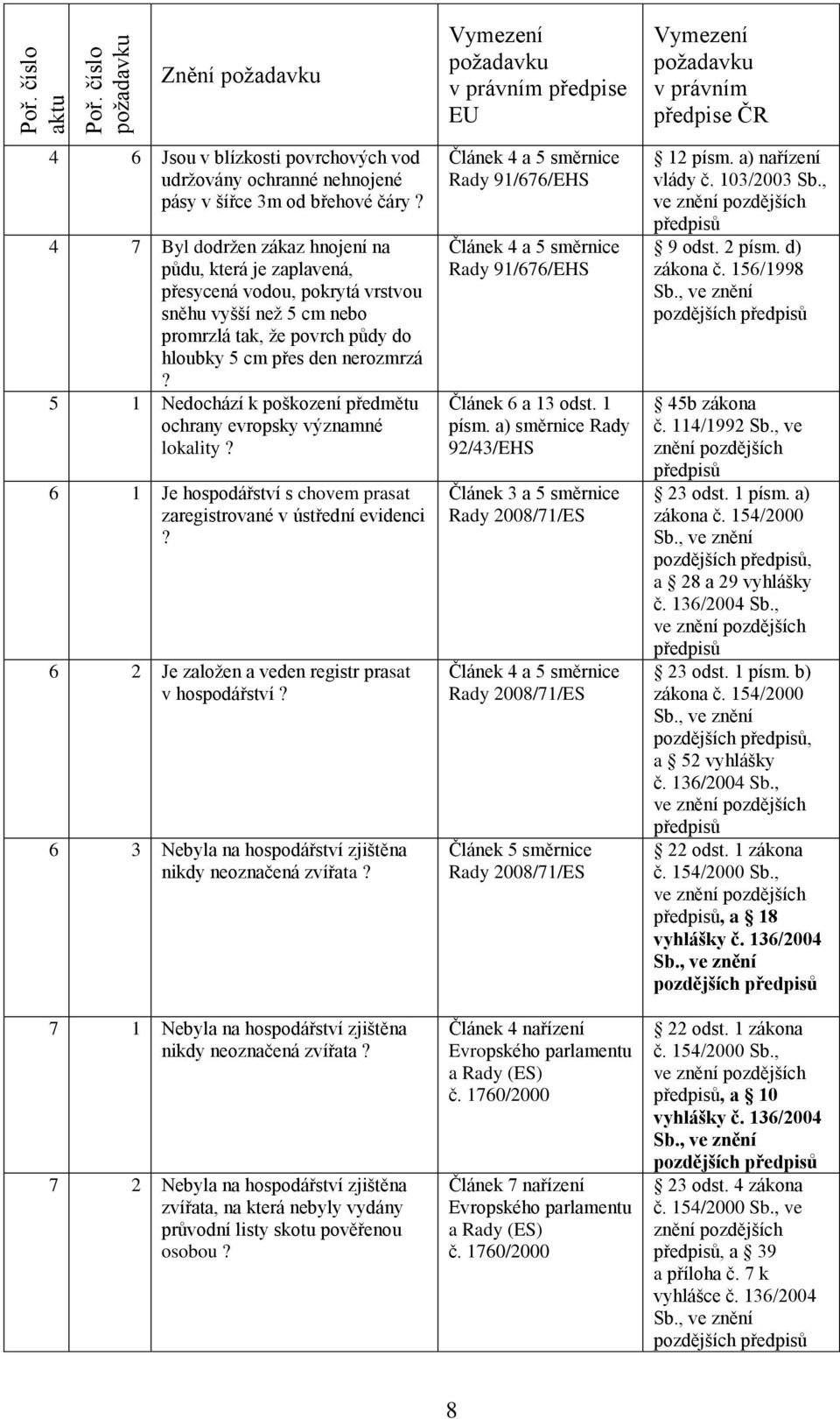 5 1 Nedochází k poškození předmětu ochrany evropsky významné lokality? 6 1 Je hospodářství s chovem prasat zaregistrované v ústřední evidenci? 6 2 Je zaloţen a veden registr prasat v hospodářství?