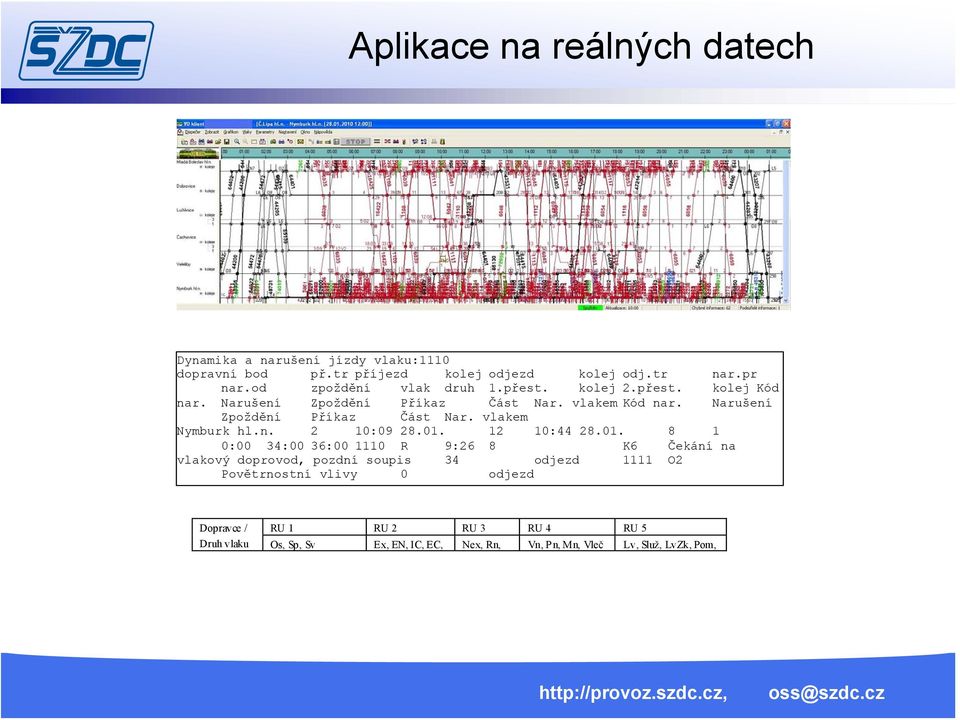 Narušení Zpoždění Příkaz Část Nar. vlakem Nymburk hl.n. 2 10:09 28.01.