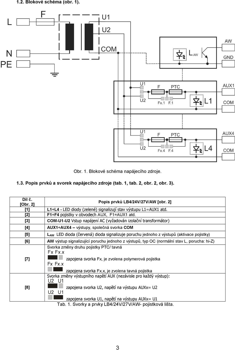 [3] COM-U1-U2 Vstup napájení AC (vyžadován izolační transformátor) [4] AUX1 AUX4 výstupy, společná svorka COM [5] L AW LED dioda (červená) dioda signalizuje poruchu jednoho z výstupů (aktivace