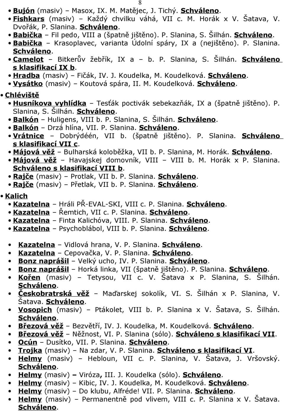 Koudelka, M. Koudelková. Vysátko (masiv) Koutová spára, II. M. Koudelková. Chléviště Husníkova vyhlídka Tesťák poctivák sebekazňák, IX a (špatně jištěno). P. Slanina, S. Šilhán.