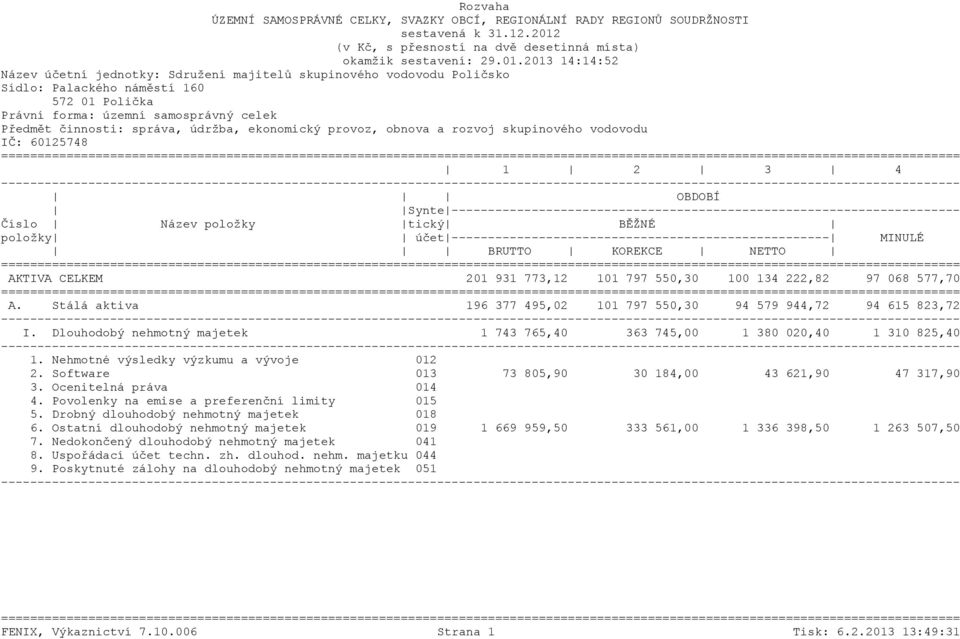 2013 14:14:52 ======= 1 2 3 4 OBDOBÍ Synte ---------------------------------------------------------------------- Číslo Název položky tický BĚŽNÉ položky účet