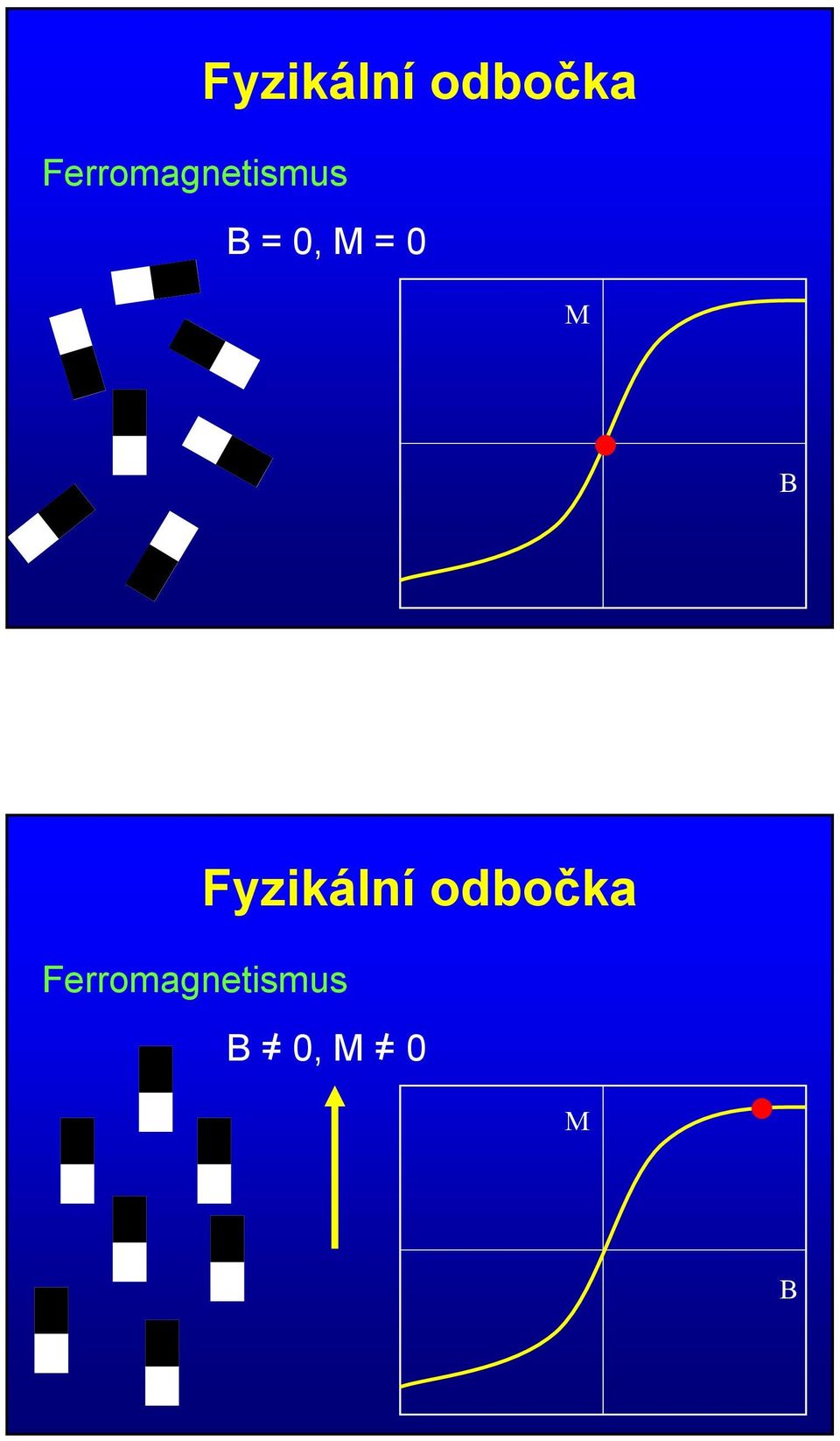 = 0 M B   = 0 M B