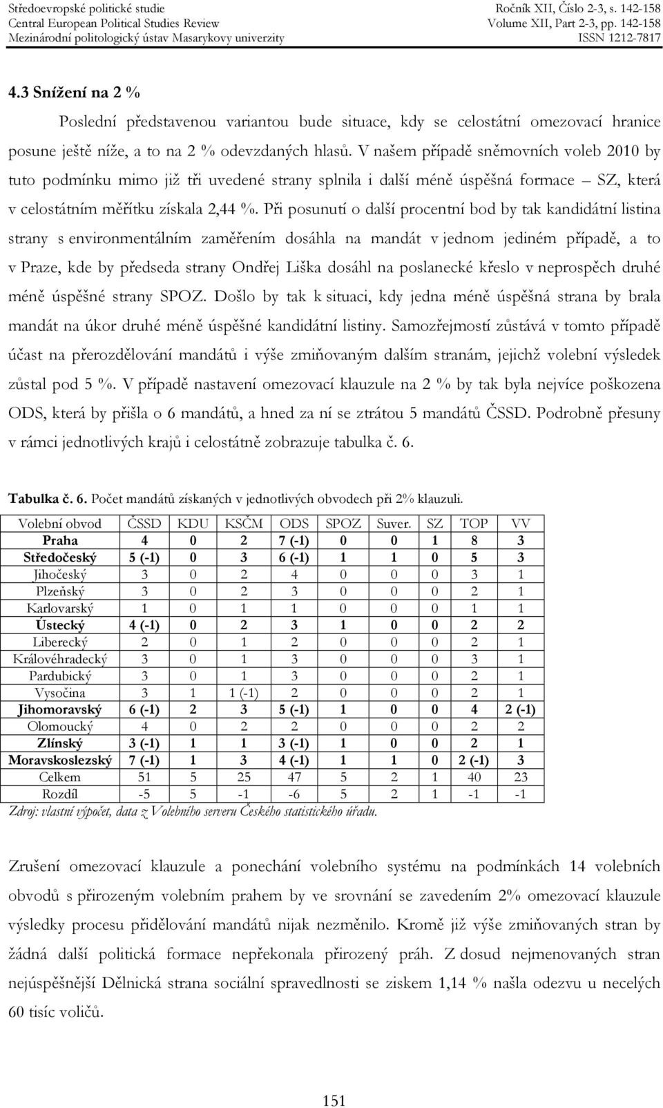 Při posunutí o další procentní bod by tak kandidátní listina strany s environmentálním zaměřením dosáhla na mandát v jednom jediném případě, a to v Praze, kde by předseda strany Ondřej Liška dosáhl