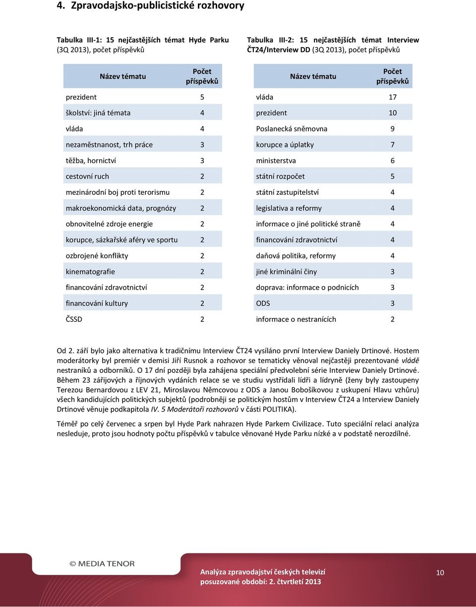 terorismu 2 makroekonomická data, prognózy 2 obnovitelné zdroje energie 2 korupce, sázkařské aféry ve sportu 2 ozbrojené konflikty 2 kinematografie 2 financování zdravotnictví 2 financování kultury 2