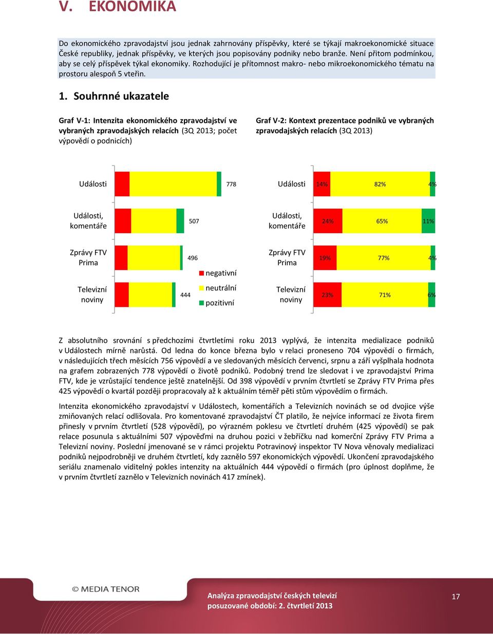 Souhrnné ukazatele Graf V-1: Intenzita ekonomického zpravodajství ve vybraných zpravodajských relacích (3Q 2013; počet výpovědí o podnicích) Graf V-2: Kontext prezentace podniků ve vybraných