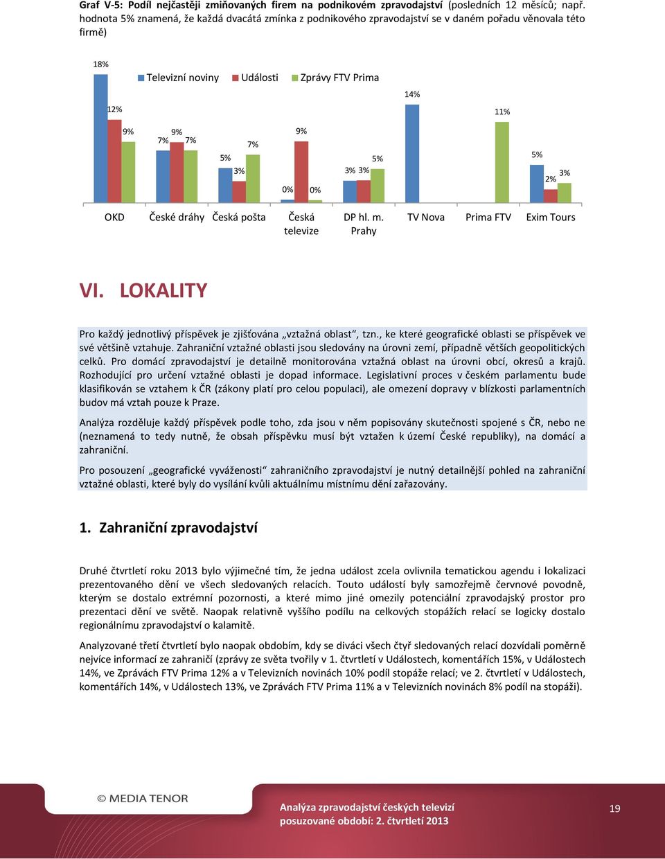 OKD České dráhy Česká pošta Česká televize DP hl. m. Prahy TV Nova Prima FTV Exim Tours VI. LOKALITY Pro každý jednotlivý příspěvek je zjišťována vztažná oblast, tzn.