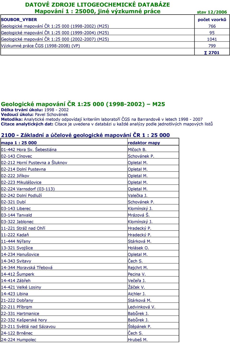 1998-2002 Vedoucí úkolu: Pavel Schovánek Metodika: Analytické metody odpovídají kriteriím laboratoří ČGS na Barrandově v letech 1998-2007 Citace analytických dat: Citace je uvedena v databázi u každé