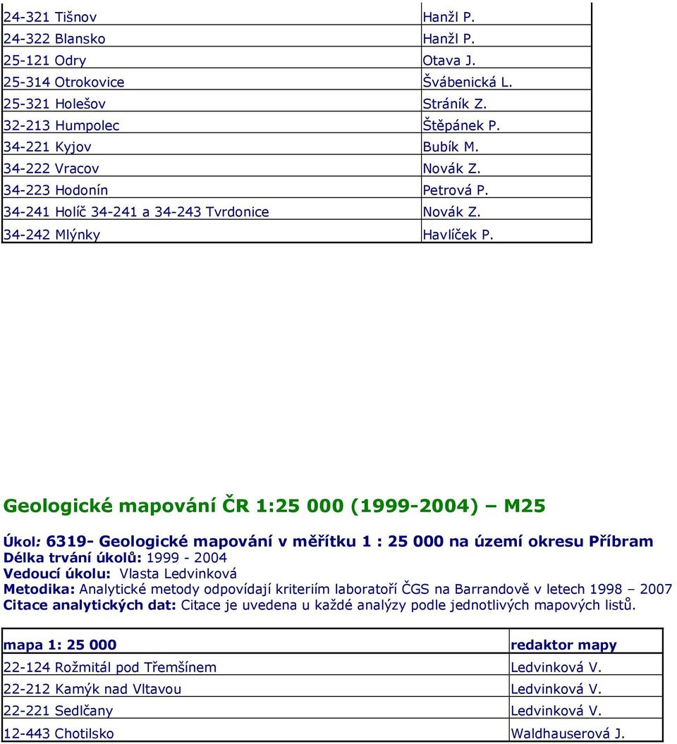 Geologické mapování ČR 1:25 000 (1999-2004) M25 Úkol: 6319- Geologické mapování v měřítku 1 : 25 000 na území okresu Příbram Délka trvání úkolů: 1999-2004 Vedoucí úkolu: Vlasta Ledvinková Metodika: