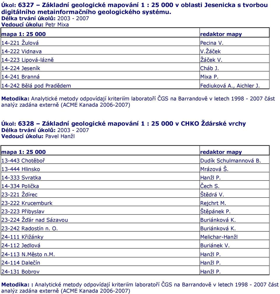 Metodika: Analytické metody odpovídají kriteriím laboratoří ČGS na Barrandově v letech 1998-2007 část analýz zadána externě (ACME Kanada 2006-2007) Úkol: 6328 Základní geologické mapování 1 : 25 000