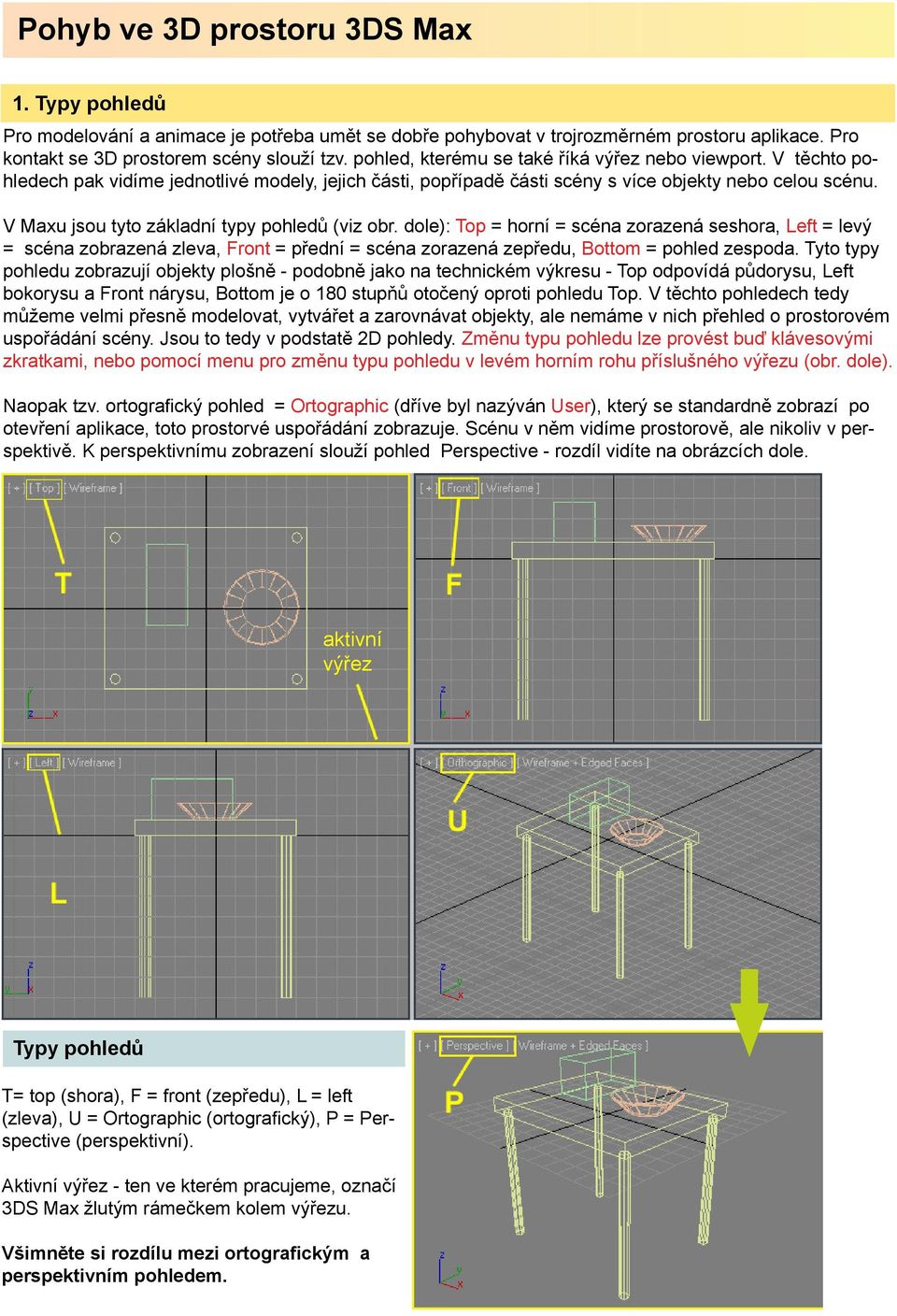 V Maxu jsou tyto základní typy pohledů (viz obr. dole): Top = horní = scéna zorazená seshora, Left = levý = scéna zobrazená zleva, Front = přední = scéna zorazená zepředu, Bottom = pohled zespoda.