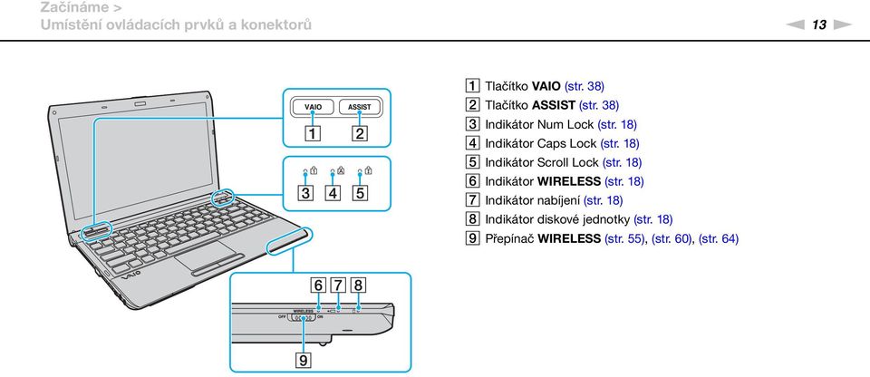 18) E Indikátor Scroll Lock (str. 18) F Indikátor WIRELESS (str.