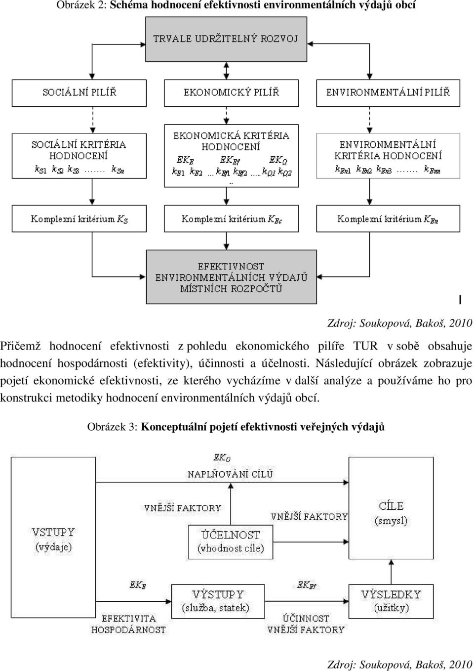 Následující obrázek zobrazuje pojetí ekonomické efektivnosti, ze kterého vycházíme v další analýze a používáme ho pro