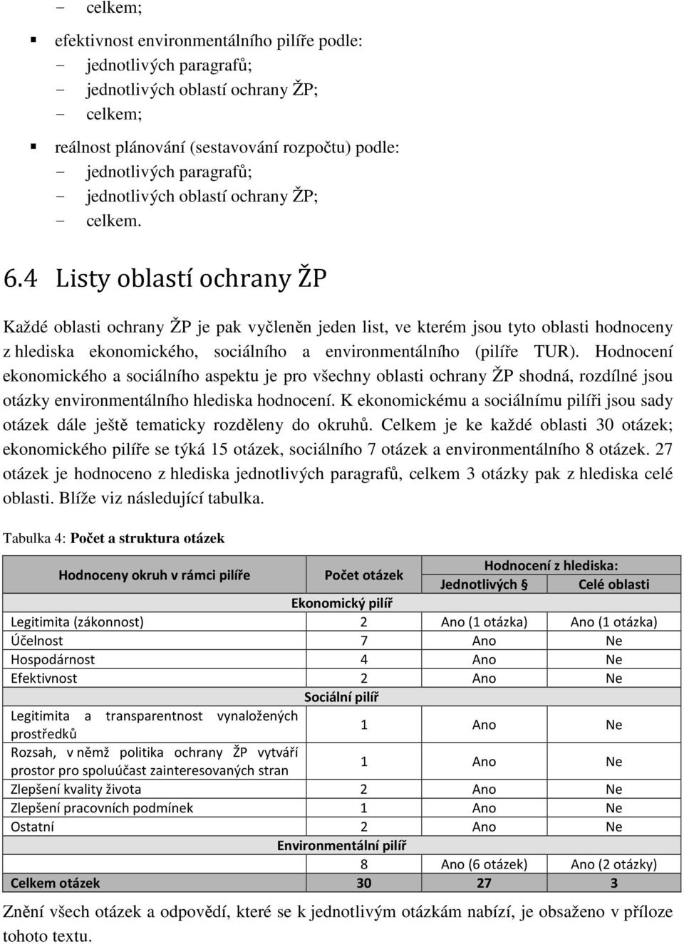 4 Listy oblastí ochrany ŽP Každé oblasti ochrany ŽP je pak vyčleněn jeden list, ve kterém jsou tyto oblasti hodnoceny z hlediska ekonomického, sociálního a environmentálního (pilíře TUR).