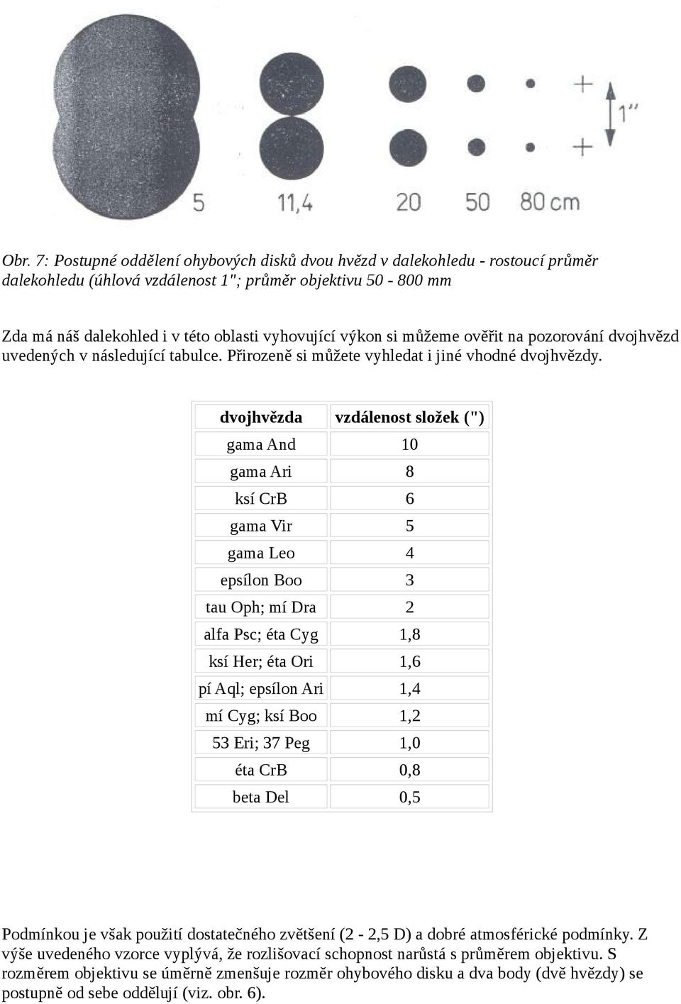 dvojhvězda vzdálenost složek (") gama And 10 gama Ari 8 ksí CrB 6 gama Vir 5 gama Leo 4 epsílon Boo 3 tau Oph; mí Dra 2 alfa Psc; éta Cyg 1,8 ksí Her; éta Ori 1,6 pí Aql; epsílon Ari 1,4 mí Cyg; ksí