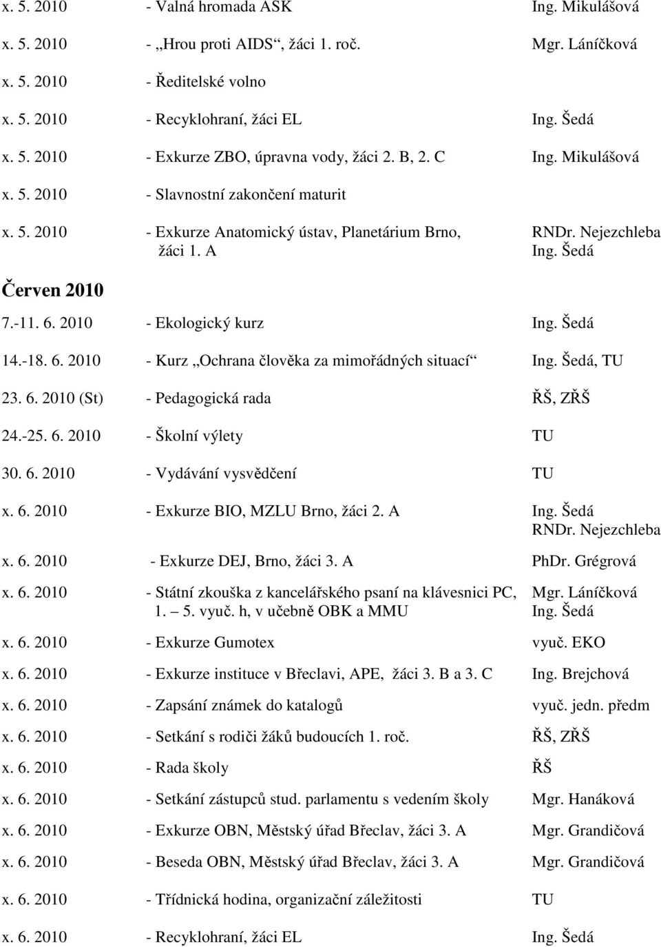 2010 - Ekologický kurz Ing. Šedá 14.-18. 6. 2010 - Kurz Ochrana člověka za mimořádných situací Ing. Šedá, TU 23. 6. 2010 (St) - Pedagogická rada ŘŠ, ZŘŠ 24.-25. 6. 2010 - Školní výlety TU 30. 6. 2010 - Vydávání vysvědčení TU x.