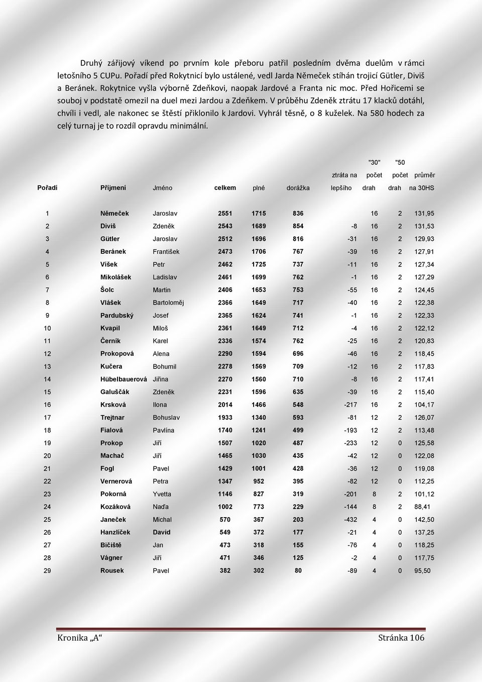 V průběhu Zdeněk ztrátu 17 klacků dotáhl, chvíli i vedl, ale nakonec se štěstí přiklonilo k Jardovi. Vyhrál těsně, o 8 kuželek. Na 580 hodech za celý turnaj je to rozdíl opravdu minimální.