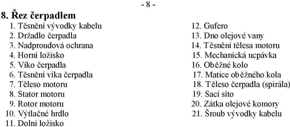 Oběžné kolo 6. Těsnění víka čerpadla 17. Matice oběžného kola 7. Těleso motoru 18. Těleso čerpadla (spirála) 8.