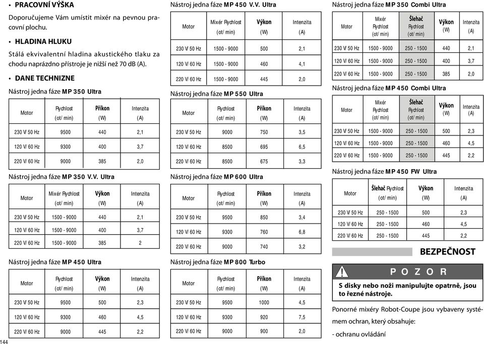 V. Ultra Motor Rychlost Příkon Intenzita (ot/min) (W) (A) 230 V/50 Hz 9500 440 2,1 120 V/60 Hz 9300 400 3,7 220 V/60 Hz 9000 385 2,0 Mixér Rychlost Výkon Intenzita (ot/min) (W) (A) 230 V/50 Hz
