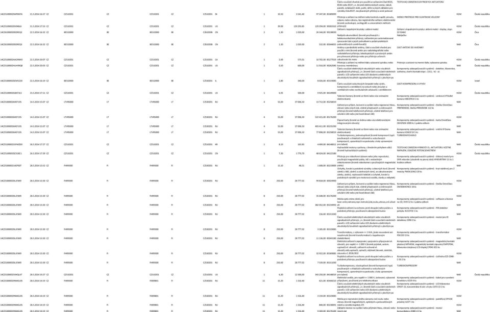 mi čísel 8535, TESTOVACI ZARIZENI ELEKTRICKYCH AKTUATORU 8536 ne