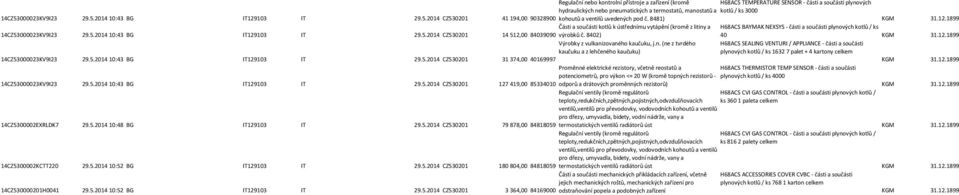 12.1899 Proměnné elektrické rezistory, včetně reostatů a H68ACS THERMISTOR TEMP SENSOR - části a součásti potenciometrů, pro výkon <= 20 W (kromě topných rezistorů - plynových kotlů / ks 4000 127