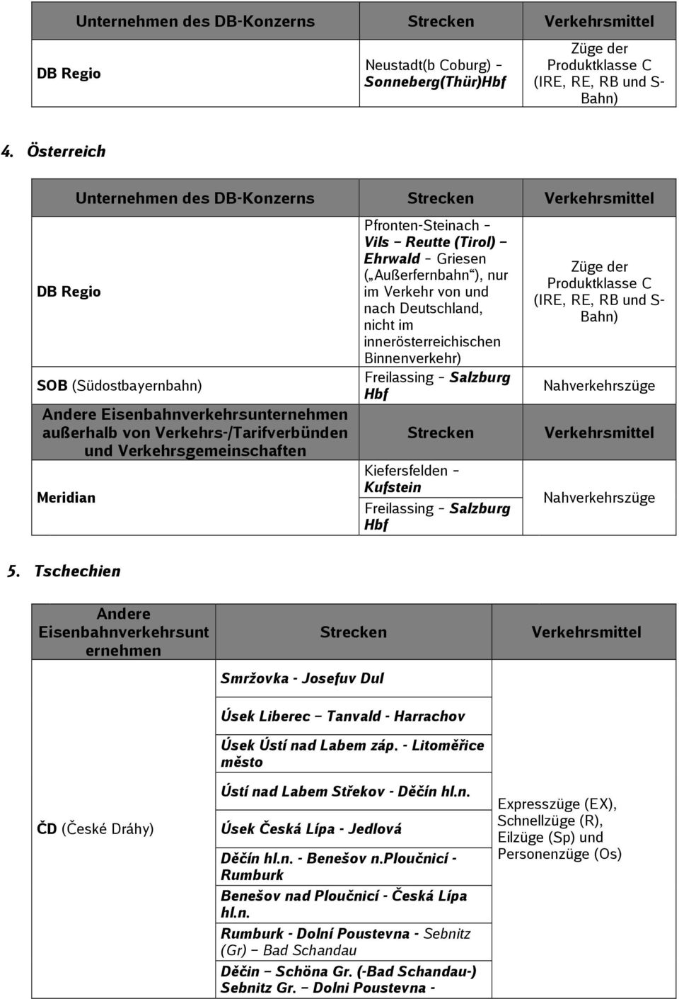 innerösterreichischen Binnenverkehr) Freilassing Salzburg Hbf Kiefersfelden Kufstein Freilassing Salzburg Hbf 5.