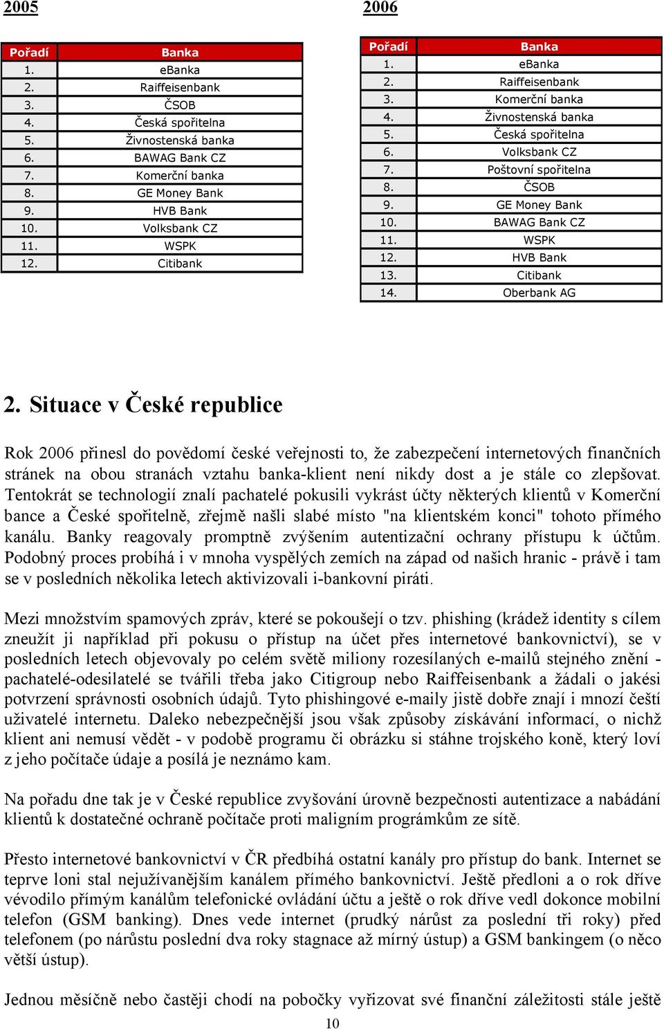 WSPK 12. HVB Bank 13. Citibank 14. Oberbank AG Internetbanking 2005 2.