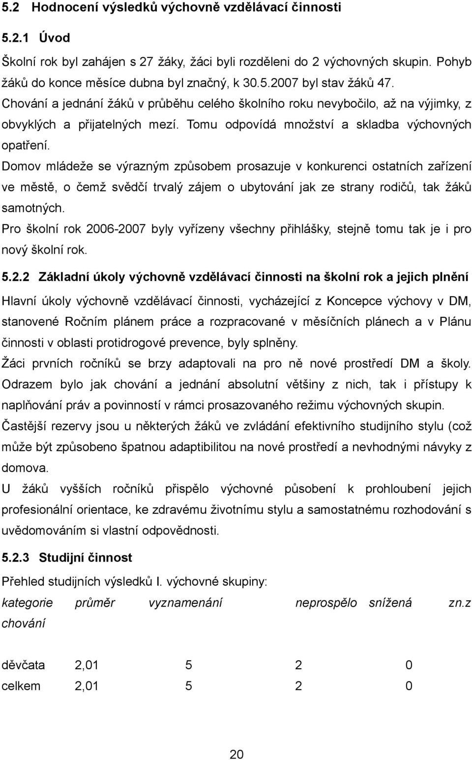 Domov mládeže se výrazným způsobem prosazuje v konkurenci ostatních zařízení ve městě, o čemž svědčí trvalý zájem o ubytování jak ze strany rodičů, tak žáků samotných.