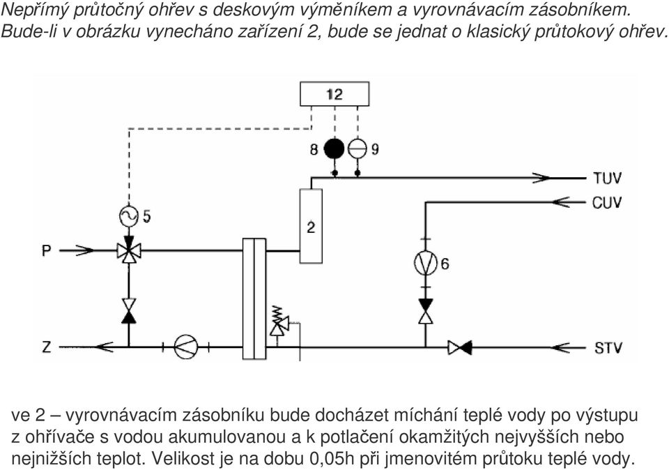 ve 2 vyrovnávacím zásobníku bude docházet míchání teplé vody po výstupu z ohívae s vodou