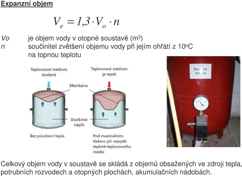 teplotu Celkový objem vody v soustav se skládá z objem obsažených ve