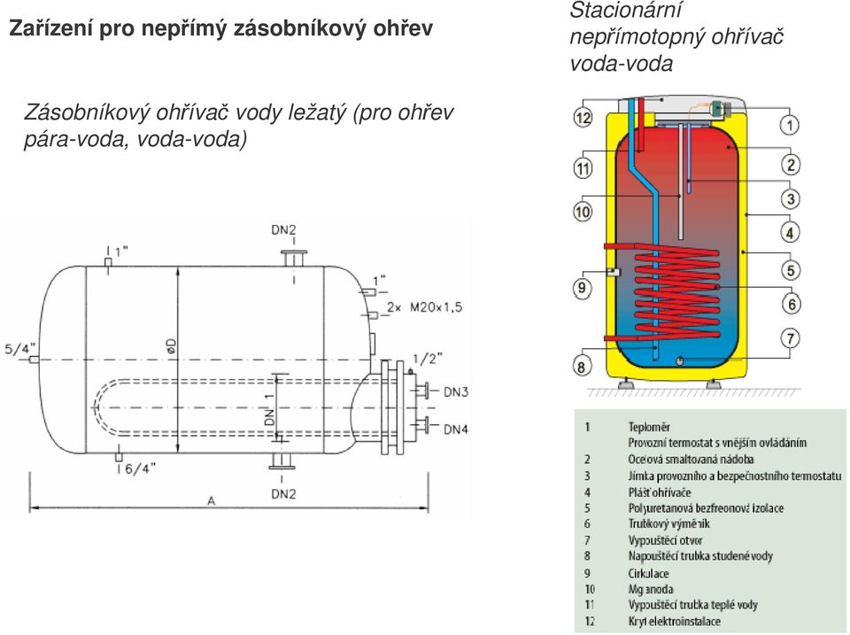 voda-voda Zásobníkový ohíva vody